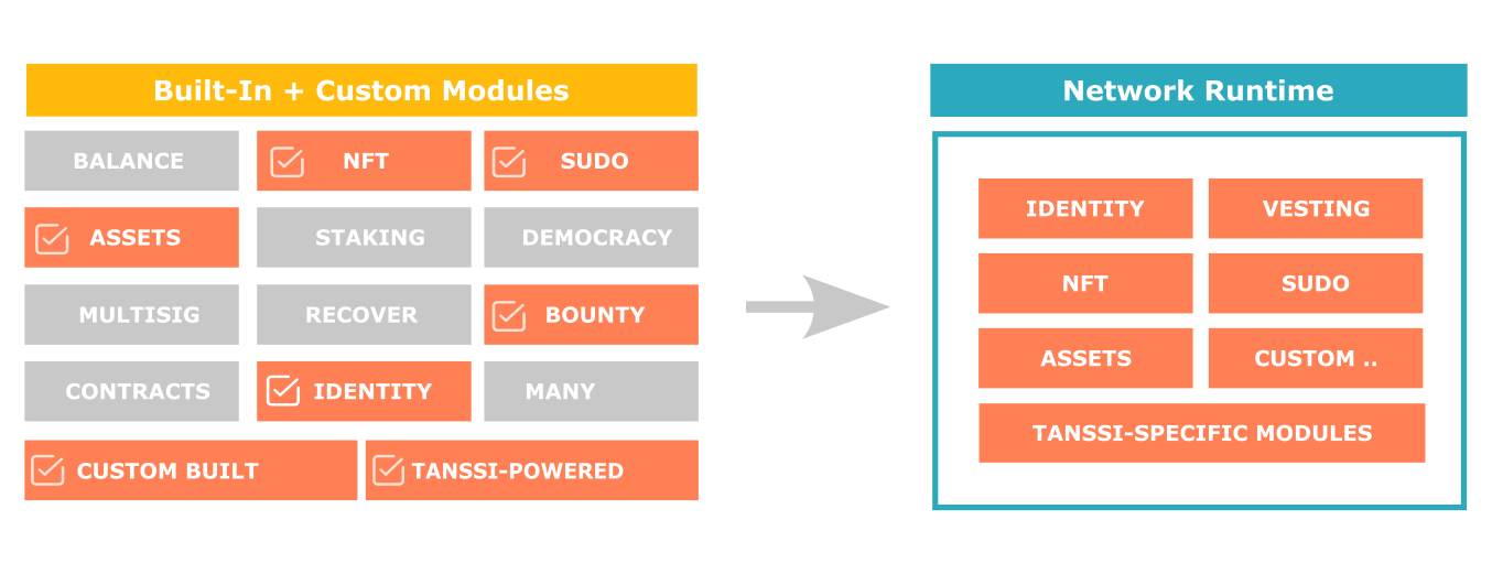 Built-in modules